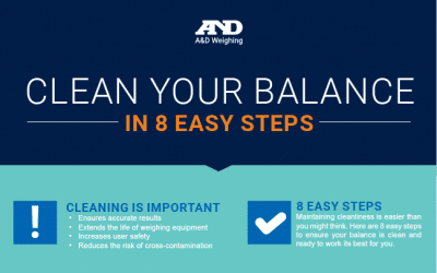 A&D Weighing | How Weighing Equipment Maintenance Ensures Precise Measurements