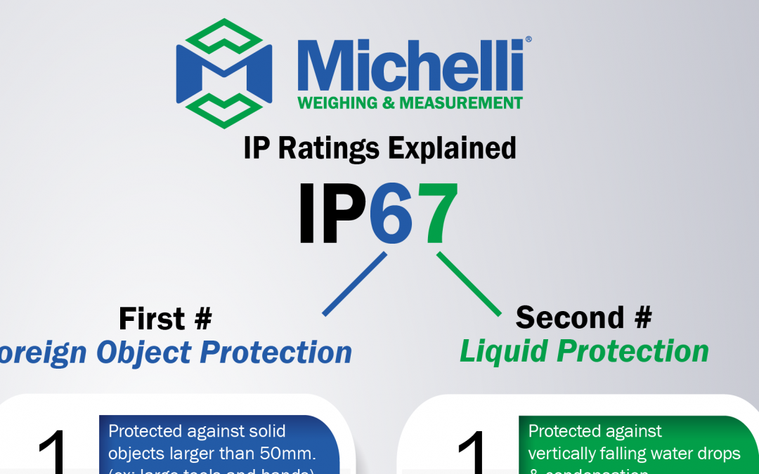 Intrinsically safe, explosion proof & IP ratings…. What does it all mean?