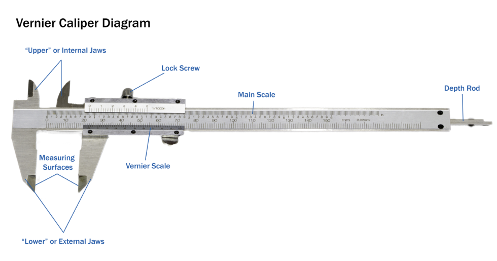 Caliper Basics 