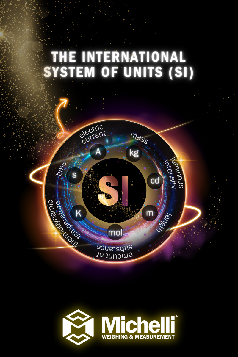 Graphic displaying the SI units in a circle against a black background with a text overlay reading "The International System of Units (Si)" and the Michelli Weighing & Measurement logo.